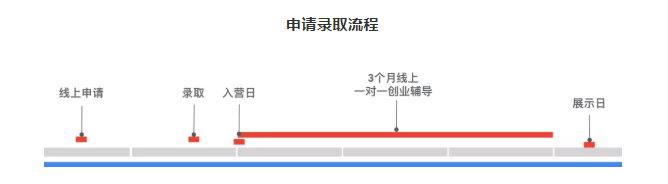 招募开启 | 2021 Google 谷歌创业训练营