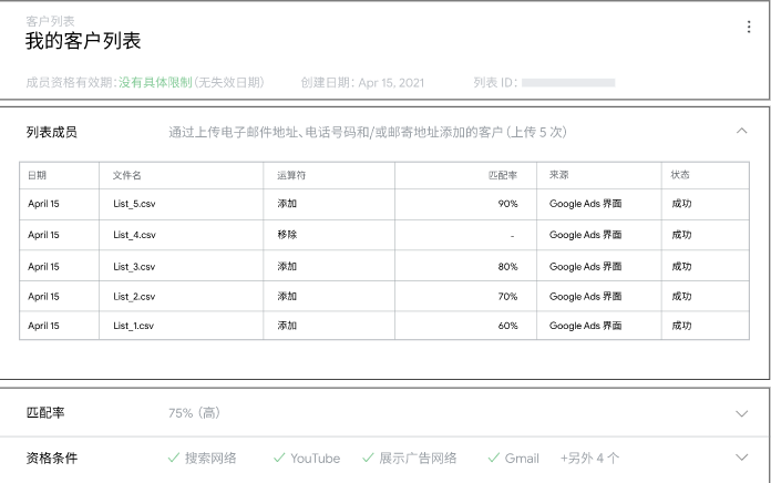 Google广告海外推广费用