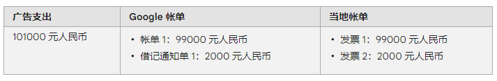 谷歌广告投放：获取帐单、对帐单或付款收据