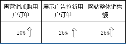 天，和小编一起了解下B2C床上四件套出海在欧洲的市场洞察以及中国商家应该如何借助谷歌展示广告营销锦囊快速打开海外市场，希望对各位老板出海提供新思路。