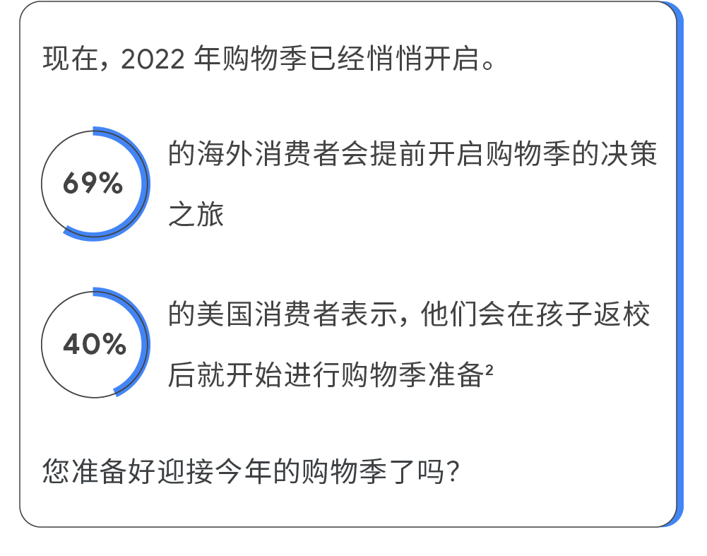 现在，所有符合条件的独立站新客户可以获得 Google 官方提供的广告赠金。