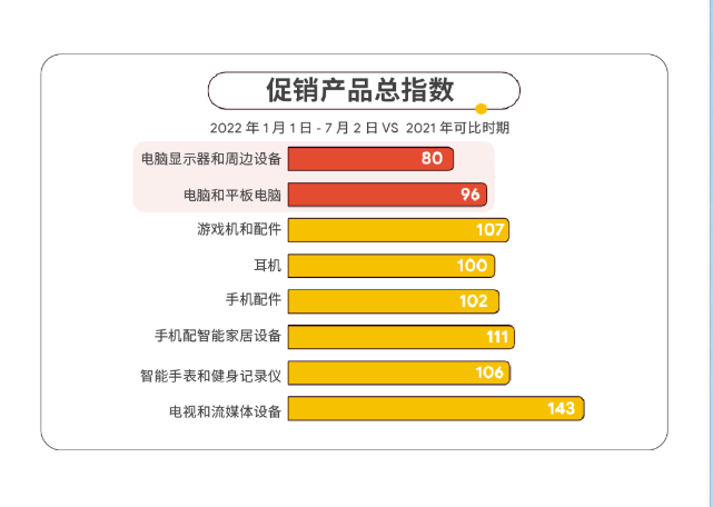 想要备战购物季，首先需要了解今年购物季的目标人群在购物旅程中的行为和去年有什么变化。