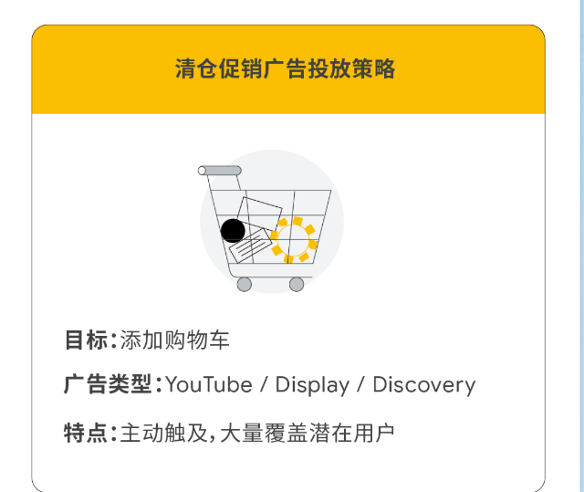 想要备战购物季，首先需要了解今年购物季的目标人群在购物旅程中的行为和去年有什么变化。