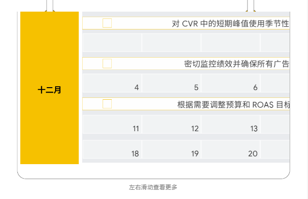 想要备战购物季，首先需要了解今年购物季的目标人群在购物旅程中的行为和去年有什么变化。