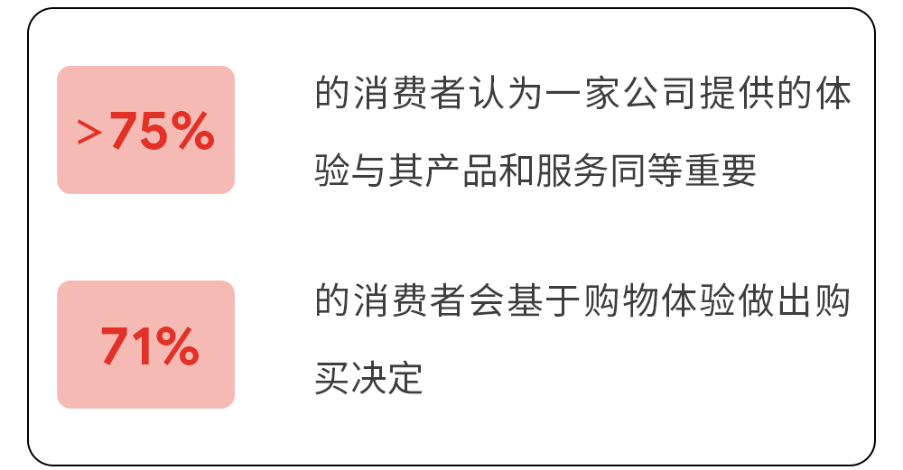 了解最新购物季趋势