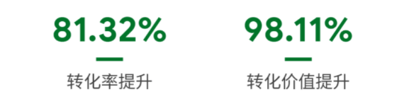 采用效果最大化广告系列的自定义受众包优化设置,结合OBSBOT的产品属性，在自定义受众群体上进一步深挖，打磨基于人群的定向。飞书深诺建议睿魔基于3个产品系列分类做受众人群包的定向升级，设置单独产品竞对关键词，并协同返校季折扣做效果最大化广告系列投放。