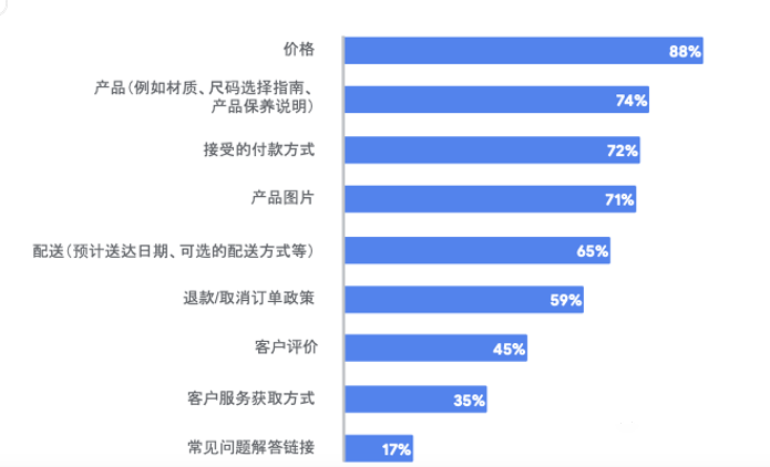 如何帮助客户落地精细化运营—客户体验（下） | 谷歌广告投放平台