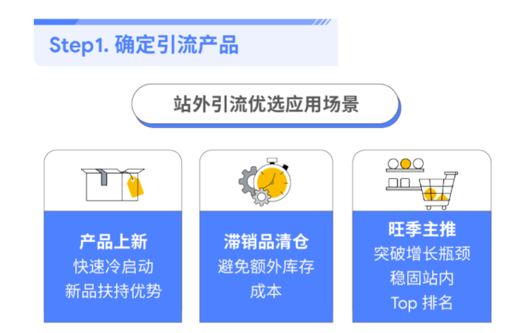 站外的搜索流量是商家突破平台流量限制的有利武器，正如前文提到的:品牌出海多渠道布局的双轨策略已经成为主要趋势。那么，我们又该怎样部署站外引流，以实现最大化效果?