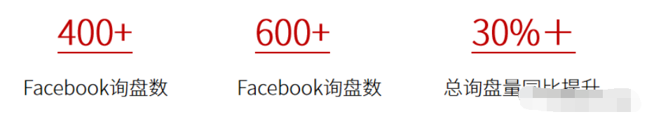 中小型B2B外贸企业如何精准获客 | 谷歌广告推广平台