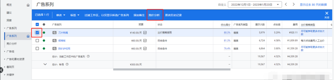 然后，点击您想要深入了解的特定广告系列、关键字或广告组旁边的复选框。表格顶部的蓝色条亮起，单击竞价分析。