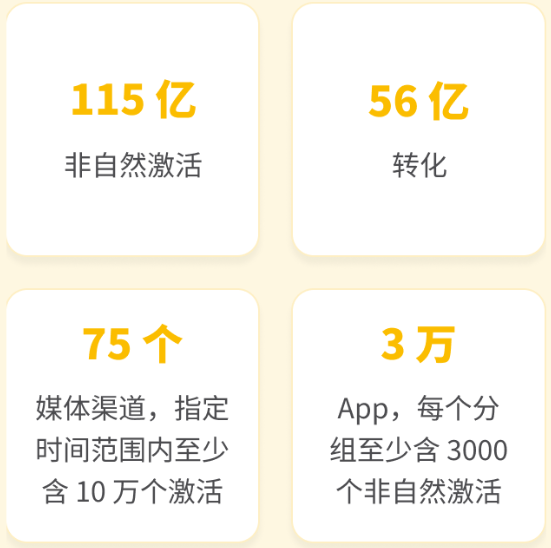 AppsFlyer的报告营销数据