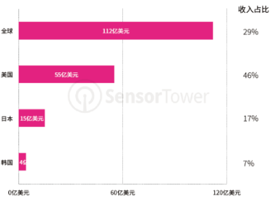 出海游戏数据