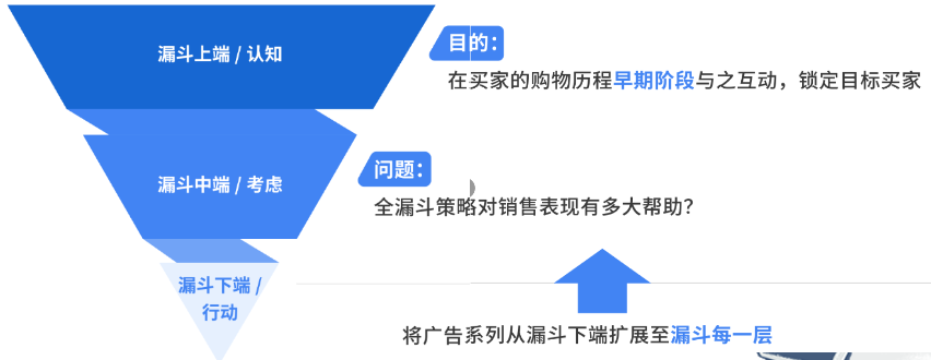 开启谷歌广告变现，发掘电商出海增长新机会