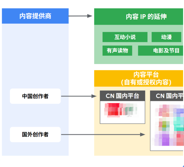 Google 网文变现，广告变现助开发者踏浪前行