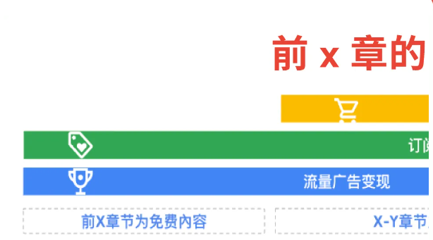 开发者还可以借助谷歌开屏广告、谷歌插屏广告、谷歌横幅广告等多种形式来获得收益，