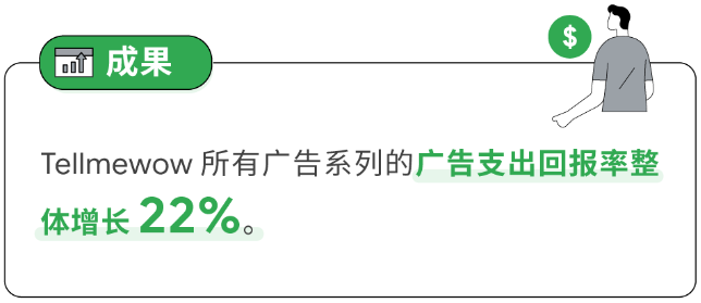 AdMob 提供的洞察帮助Tellmewow有效地扩大其广告活动规模并提升了盈利能力。