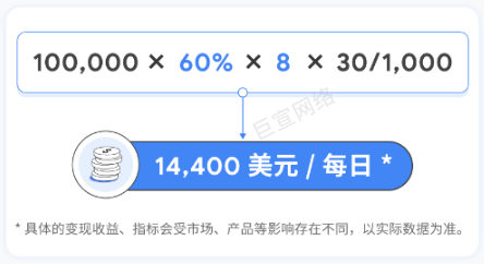 谷歌广告预计收入